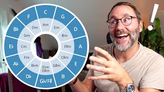 Master Key Signatures amp The Circle of Fifths for Beginners [upl. by Khichabia]