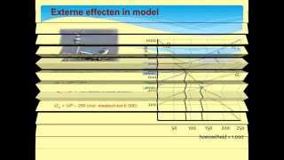 58 Externe effecten  private en maatschappelijke kosten EmjD 104 en 131 [upl. by Jarvis]