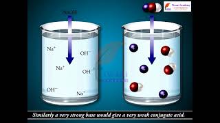 Class 11 Chemistry Ionization of Acids and Bases in Chapter 7 Equilibrium [upl. by Jdavie]