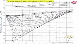 22 Generalized Compressibility Factor Z [upl. by Castera]