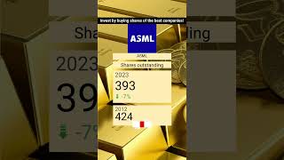 ASML Stock Analysis BUY or SELL Overvalued Earnings Forecast amp Keywords [upl. by Aneladgam]