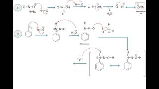 Sandmeyer Reaction [upl. by Chancey]