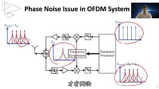 微波毫米波電路分析與設計  Unit11 頻率合成器簡介 [upl. by Piks263]