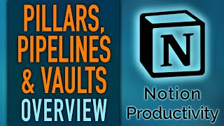 Intro amp Overview of Pillars Pipelines amp Vaults – Notion Life OS [upl. by Emirej]