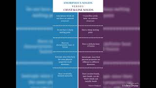 difference between crystalline 🔮 solids 🪨 and amorphous solid [upl. by Ailic]