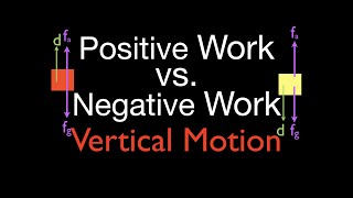 Energy Work amp Power 15 of 31 Positive Work vs Negative Work for Vertical Motion [upl. by Atilrac]