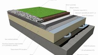 RENOLIT ALKORPLAN Green Roof System [upl. by Earised]