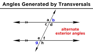 Types of Angles and Angle Relationships [upl. by Fauver115]