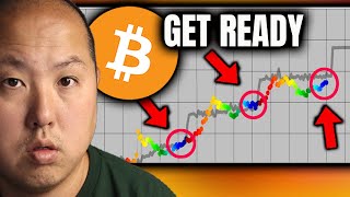 GET READY for Bitcoins Massive Run [upl. by Yerffej]