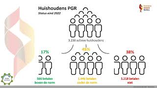 Begroting 2024  presentatie CvK [upl. by Nrubloc24]