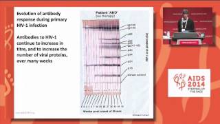 Which T cells do we need Role of Follicular B Helper T cells TFH and their manipulation [upl. by Annehsat]