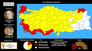 Turkey Election History 19232023 [upl. by Nillor866]