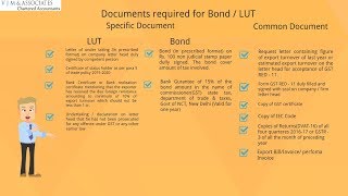 Export Procedure under GST [upl. by Froehlich]