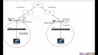 Confiugure IPv6 6in4 Tunnel on a Sophos XG Firewall [upl. by Mario]