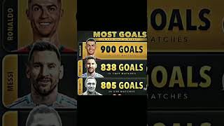 Sir Bicanò robarts aura🥶messi ronaldo viral [upl. by Afra]