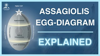 Journey to Self Mastery Part 2  Assagiolis Egg Diagram for Growth and Transformation [upl. by Karia]