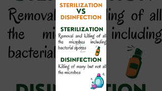 Sterilization VS Disinfection sterilization disinfectants bacteriology microbiology [upl. by Ylrrad]