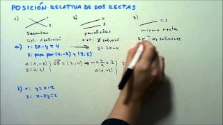 POSICIÓN RELATIVA DE DOS RECTAS EN EL PLANO HD [upl. by Aiekat]