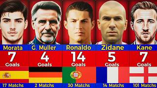 EURO 2024  Alltime Top Goalscorers fcfootball [upl. by Euqinwahs]