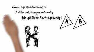 Was sind Rechtsgeschäfte [upl. by Holmes]