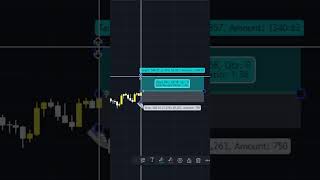 Fibonacci Retracements [upl. by Aenitsirhc]