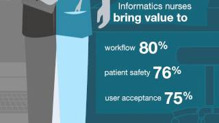 2015 HIMSS Impact of the Informatics Nurse Survey [upl. by Fadil221]