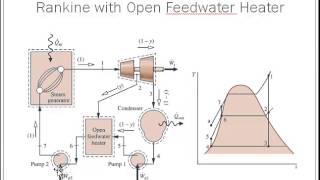 Rankine with Regeneration [upl. by Seale]