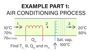 Mechanical Engineering Thermodynamics  Lec 30 pt 1 of 4 AirConditioning Process Example Eqns [upl. by Abixah937]