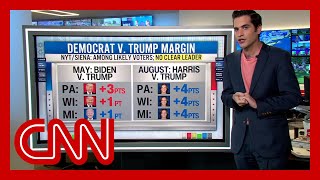 See where Trump and Harris stand in key states according to new polling [upl. by Blackburn]