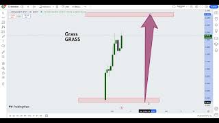 Grass GRASS  Crypto Price Prediction 2024 [upl. by Inail]