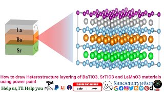 How to draw Heterostructure layering of BaTiO3 SrTiO3 and LaMnO3 materials via Microsoft Powerpoint [upl. by Laktasic]