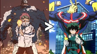 One piece vs My hero academia isnt even close [upl. by Kristofor798]