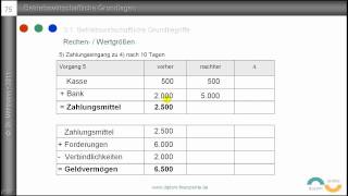 5 Auszahlung Ausgabe Aufwand Kosten  Grundbegriffe des Rechnungswesens  Beispiele [upl. by Duston]