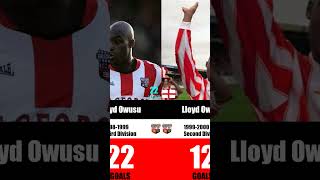 Brentford Top Scorers Part1 brentford brentfordfc premierleague football [upl. by Brew]