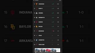 My reaction to the College Basketball Rankings collegebasketballbasketballsports [upl. by Ayanad]