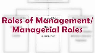 Henry Mintzberg Managerial Roles Managers RolesManagerial Roles [upl. by Otreblon]