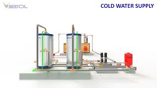 HOT WATER SYSTEM WITH VERSOTHERM VERSOL STORAGE CALORIFIERS amp VERSOCALD VERSOL HOT WATER BOILER [upl. by Alyehc]