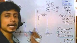 Mass spectrometry part 4  Graph features and analysis [upl. by Adirahs]