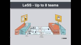 Scaling Agile with LeSS Large Scale Scrum [upl. by Patrice]