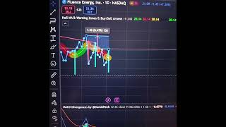 FLUENCE ENERGY INC TICKER FLNC INCOMING 5 PERCENT PUMP trading stockmarket stocks [upl. by Siugram360]