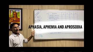 APHASIA APHEMIA AND APROSODIA [upl. by Partridge305]