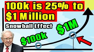 100k is 25 of 1 Million The Snowball Effect [upl. by Yrolg570]