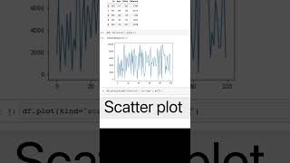 Three Pandas Plots in Python [upl. by Battiste]