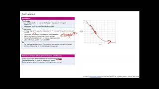 Anovulation ovarian pathology  Reproductive system  Step 1 Simplified [upl. by Arotal]