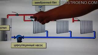 ЛЕНИНГРАДКА Самая надежная система отопления [upl. by Shawn]