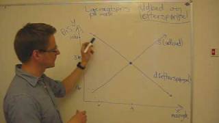 Udbud og efterspørgsel [upl. by Matthew]