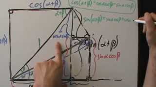 Trigonometry  Sum and Difference Formulas for Sine and Cosine [upl. by Esyned]