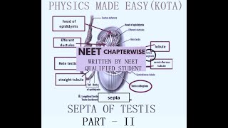 BIOLOGY NEET REPEATER NOTES PART  II HYBRIDISATION TISSUE CULTURE BACTERIA SEPTA OF TESTIS 4 [upl. by Ylloh]