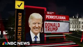 Trump wins battleground state Pennsylvania NBC News projects [upl. by Marcoux141]