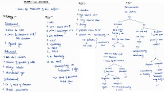 OBSTRUCTIVE JAUNDICE NOTES ONE PAGE NOTES  LIVER  SURGERY  4TH PROFF  MBBS [upl. by Nash383]